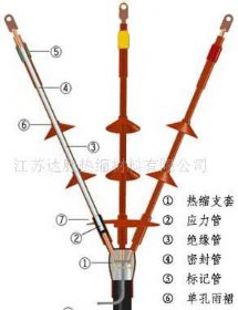 热缩管产品结构图
